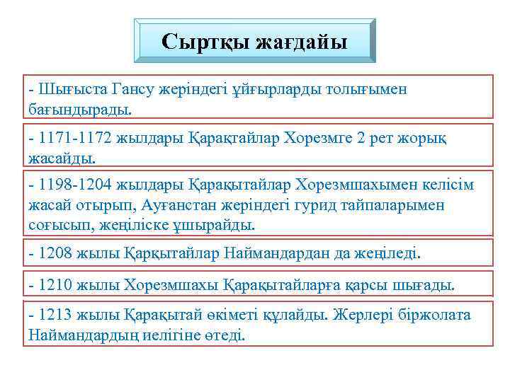 Сыртқы жағдайы - Шығыста Гансу жеріндегі ұйғырларды толығымен бағындырады. - 1171 -1172 жылдары Қарақтайлар