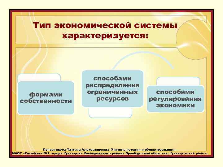 Какую экономическую систему характеризует