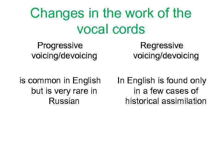 Changes in the work of the vocal cords Progressive voicing/devoicing is common in English