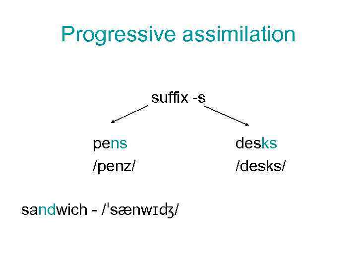 Progressive assimilation suffix -s pens /penz/ sandwich - /ˈsænwɪʤ/ desks /desks/ 