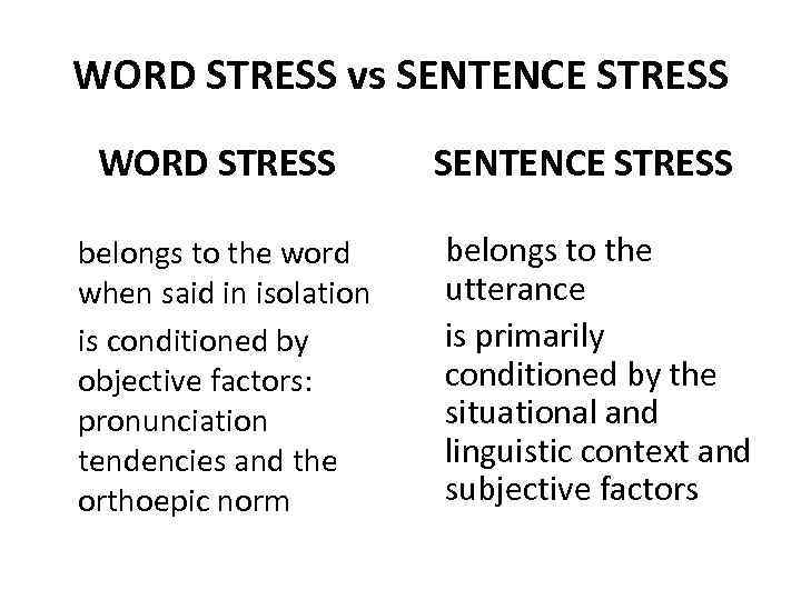 WORD STRESS vs SENTENCE STRESS WORD STRESS belongs to the word when said in