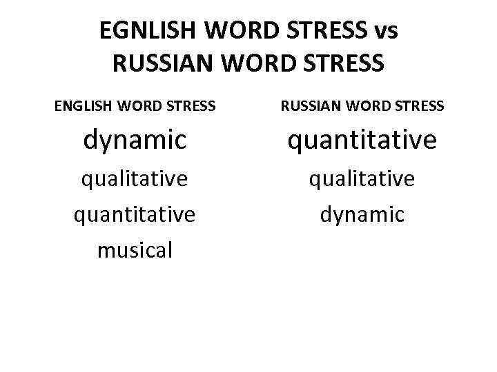 EGNLISH WORD STRESS vs RUSSIAN WORD STRESS ENGLISH WORD STRESS RUSSIAN WORD STRESS dynamic