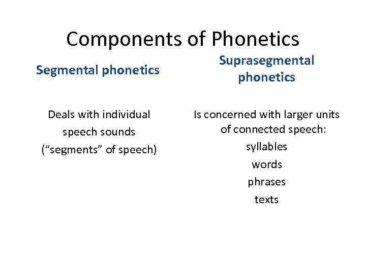 Components of Phonetics Segmental phonetics Deals with individual speech sounds (“segments” of speech) Suprasegmental