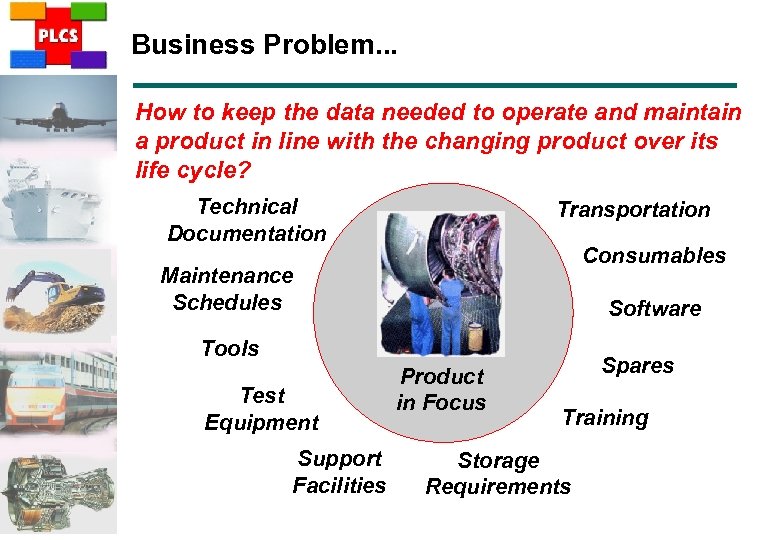 Business Problem. . . How to keep the data needed to operate and maintain