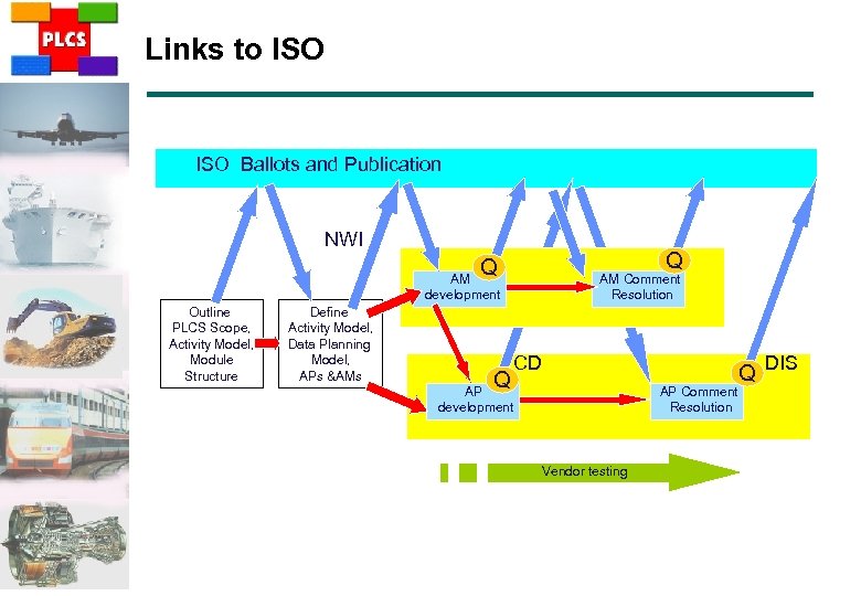 Links to ISO Ballots and Publication NWI Draft for ballot TS Q Q AM