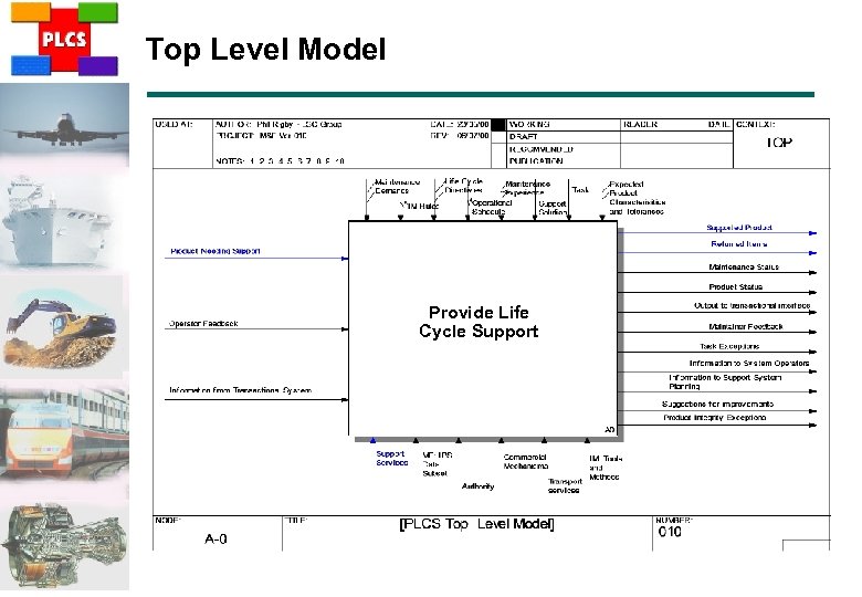 Top Level Model Provide Life Cycle Support 