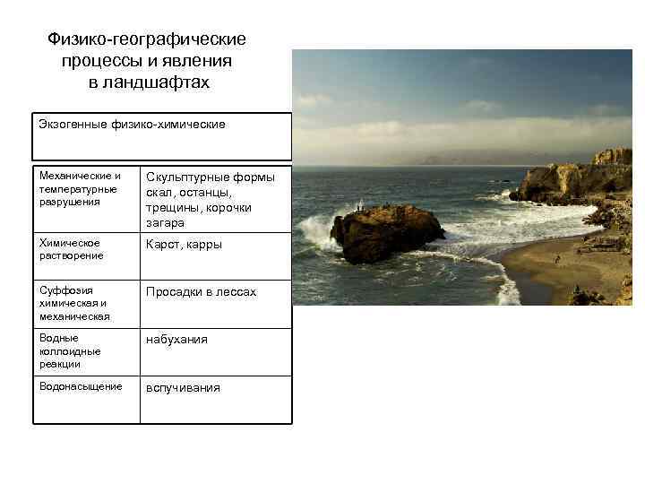 Физико-географические процессы и явления в ландшафтах Экзогенные физико-химические Механические и температурные разрушения Скульптурные формы