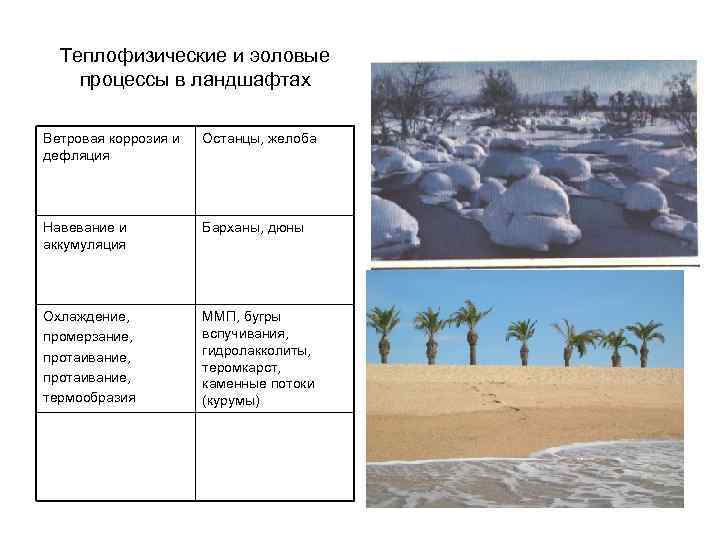 Теплофизические и эоловые процессы в ландшафтах Ветровая коррозия и дефляция Останцы, желоба Навевание и