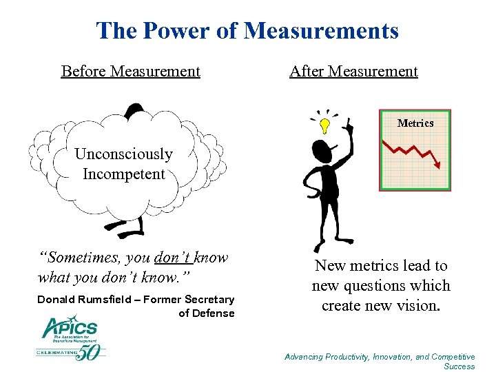 The Power of Measurements Before Measurement After Measurement Metrics Unconsciously Incompetent “Sometimes, you don’t
