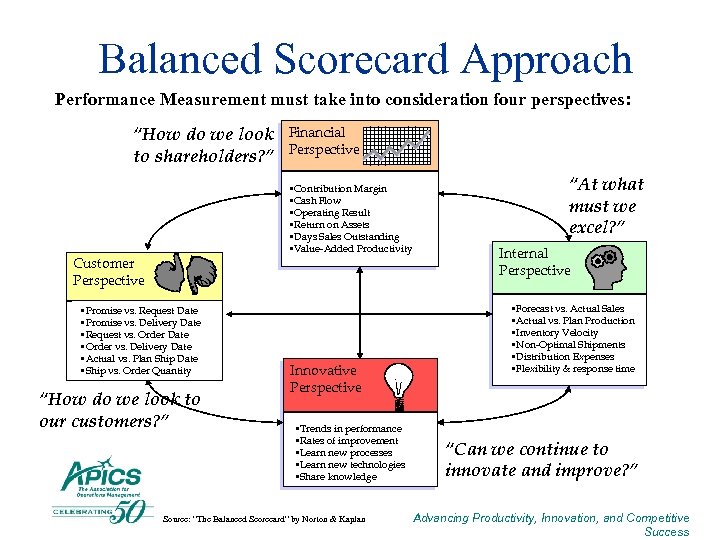 Balanced Scorecard Approach Performance Measurement must take into consideration four perspectives: “How do we