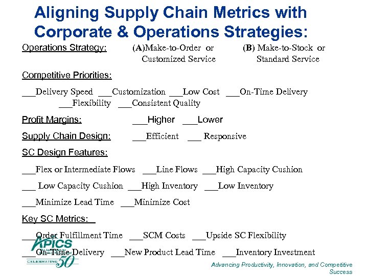 Aligning Supply Chain Metrics with Corporate & Operations Strategies: Operations Strategy: (A)Make-to-Order or Customized