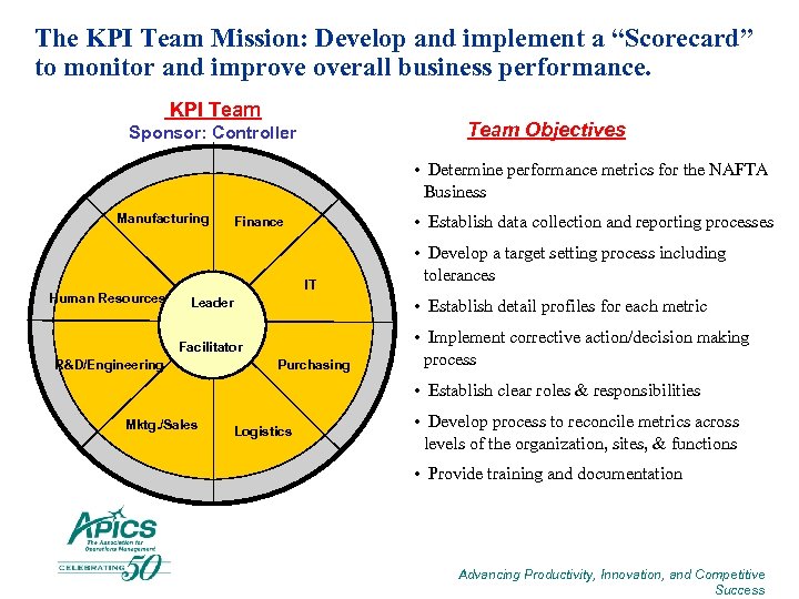 The KPI Team Mission: Develop and implement a “Scorecard” to monitor and improve overall