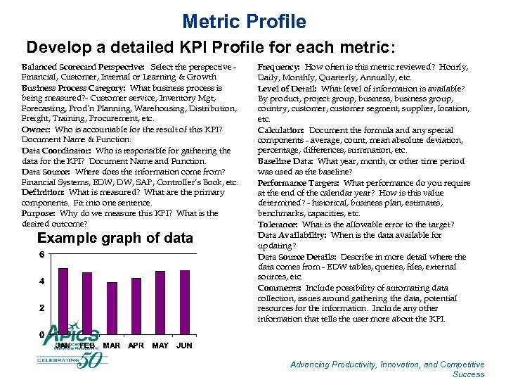 Metric Profile Develop a detailed KPI Profile for each metric: Balanced Scorecard Perspective: Select