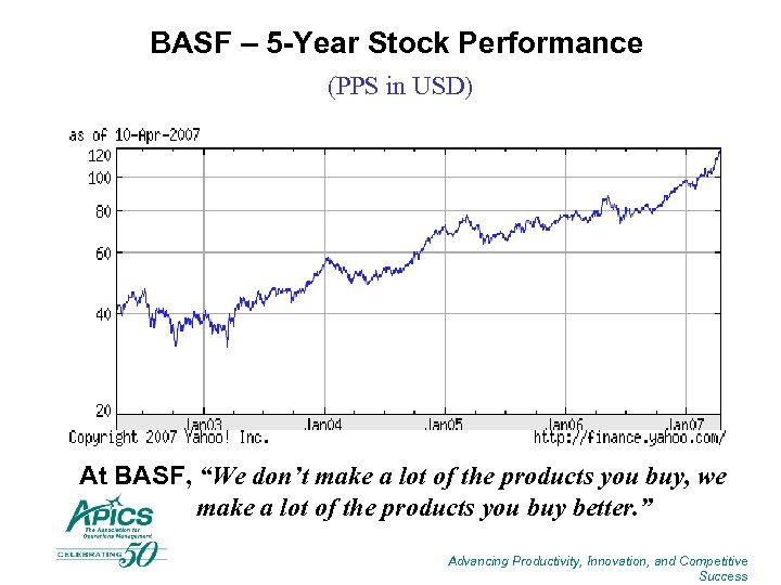 BASF – 5 -Year Stock Performance (PPS in USD) At BASF, “We don’t make