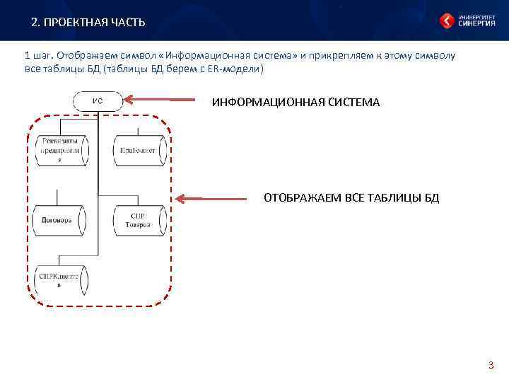 2. ПРОЕКТНАЯ ЧАСТЬ 1 шаг. Отображаем символ «Информационная система» и прикрепляем к этому символу