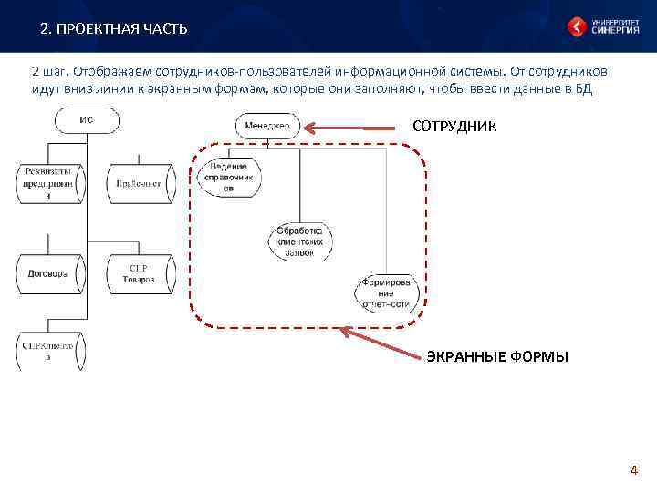 2. ПРОЕКТНАЯ ЧАСТЬ 2 шаг. Отображаем сотрудников-пользователей информационной системы. От сотрудников идут вниз линии