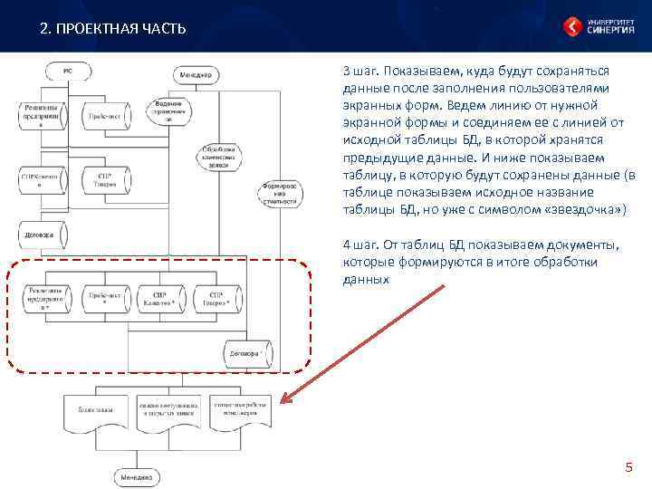 2. ПРОЕКТНАЯ ЧАСТЬ 3 шаг. Показываем, куда будут сохраняться данные после заполнения пользователями экранных