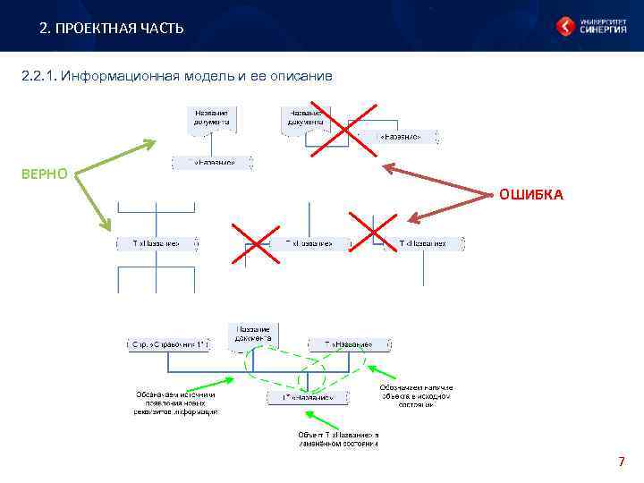 2. ПРОЕКТНАЯ ЧАСТЬ 2. 2. 1. Информационная модель и ее описание ВЕРНО ОШИБКА 7