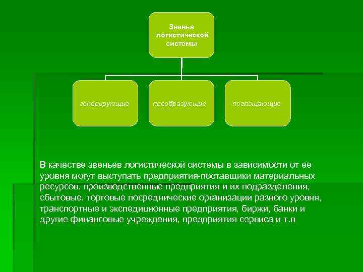 Звенья логистической системы генерирующие преобразующие поглощающие В качестве звеньев логистической системы в зависимости от