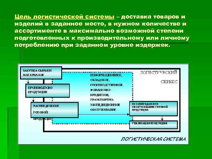 Презентация про логистическую компанию