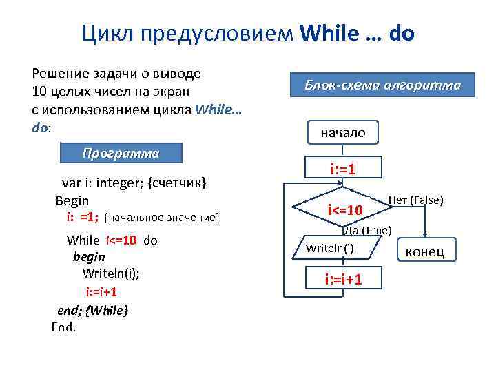 Цикл предусловием While … do Решение задачи о выводе 10 целых чисел на экран