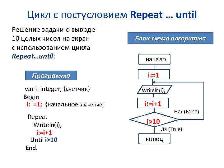 Цикл с постусловием Repeat … until Решение задачи о выводе 10 целых чисел на