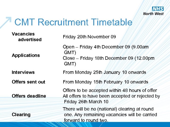 CMT Recruitment Timetable Vacancies advertised Friday 20 th November 09 Applications Open – Friday