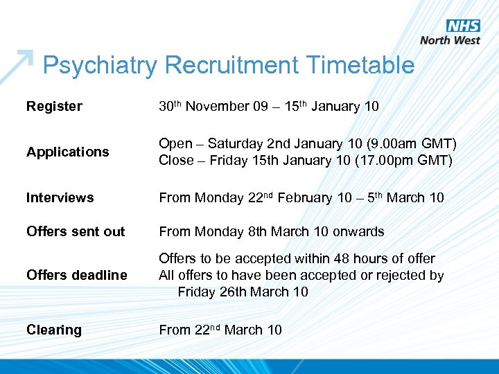 Psychiatry Recruitment Timetable Register 30 th November 09 – 15 th January 10 Applications