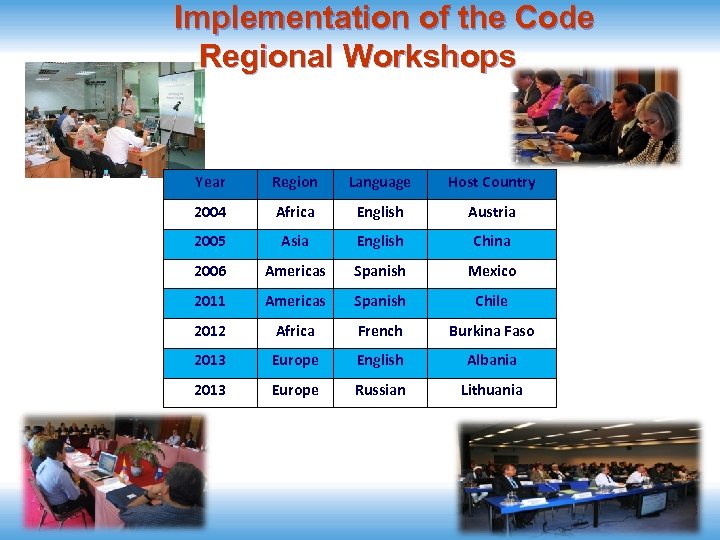 Implementation of the Code Regional Workshops Year Region Language Host Country 2004 Africa English