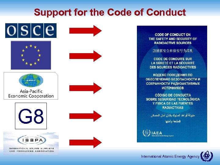 Support for the Code of Conduct G 8 International Atomic Energy Agency 