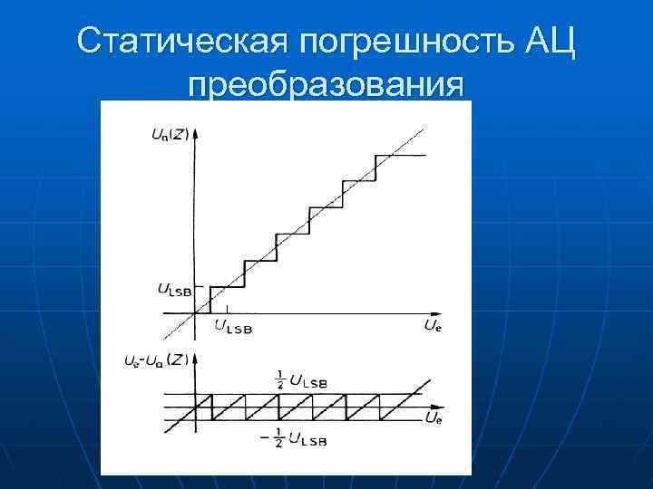 Статическая погрешность АЦ преобразования 