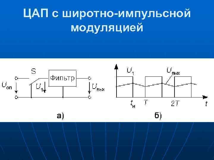 ЦАП с широтно-импульсной модуляцией 