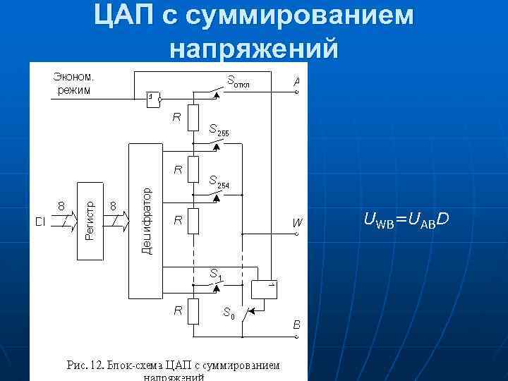 ЦАП с суммированием напряжений UWB=UABD 