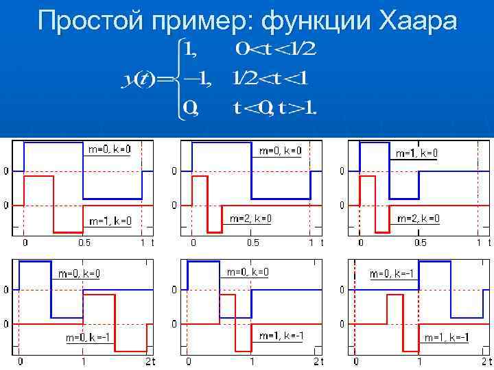 Простой пример: функции Хаара 