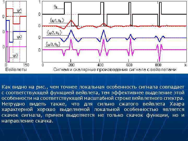 Как видно на рис. , чем точнее локальная особенность сигнала совпадает с соответствующей функцией