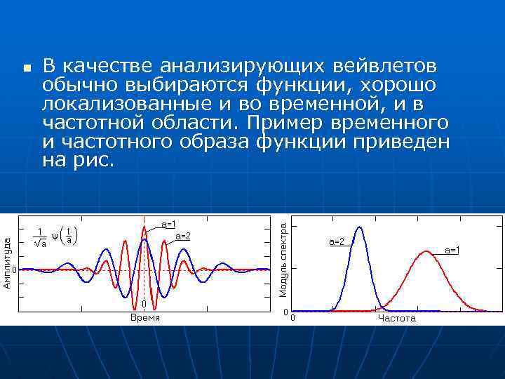 n В качестве анализирующих вейвлетов обычно выбираются функции, хорошо локализованные и во временной, и