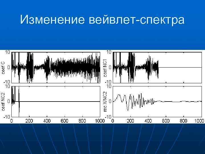 Изменение вейвлет-спектра 