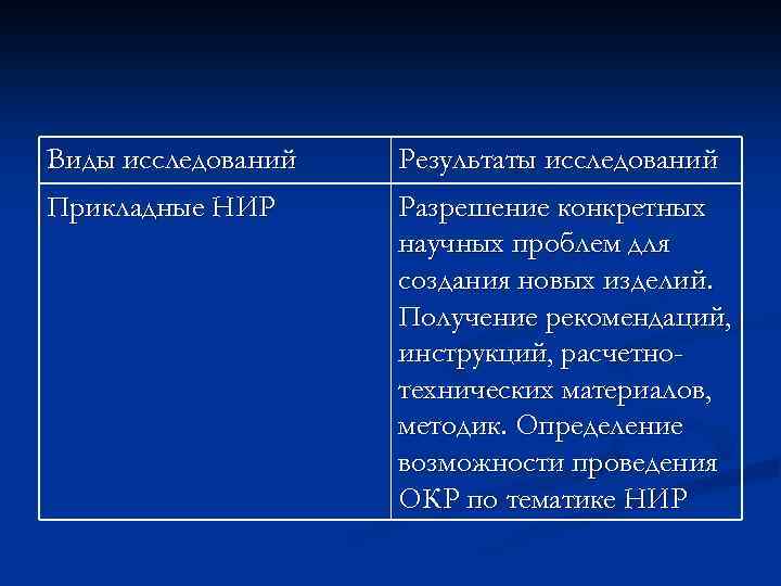 Виды исследований Результаты исследований Прикладные НИР Разрешение конкретных научных проблем для создания новых изделий.