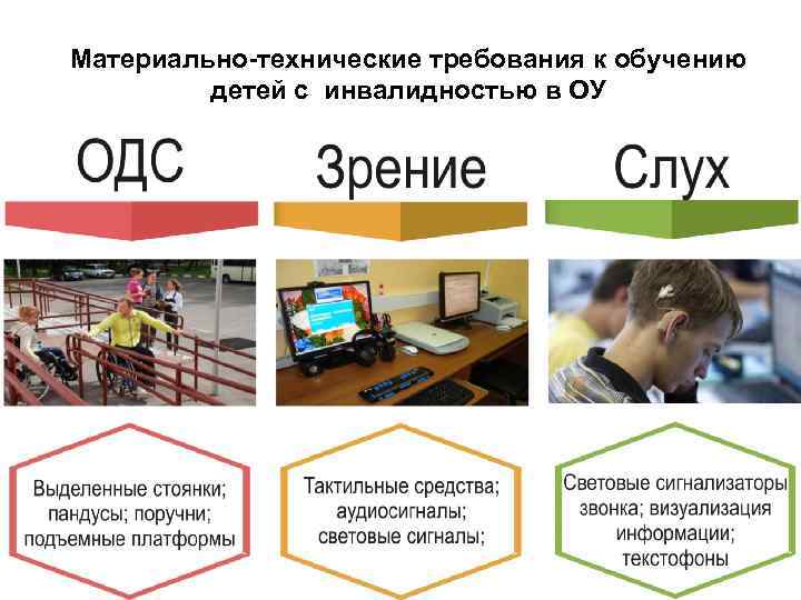 Материально-технические требования к обучению детей с инвалидностью в ОУ 