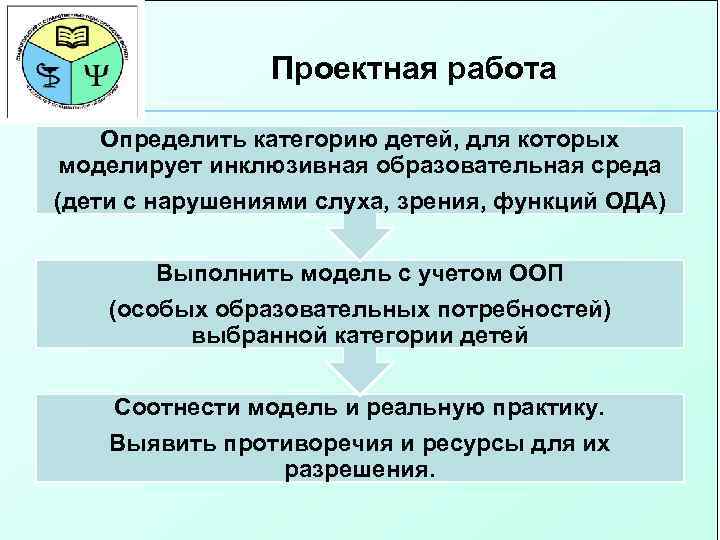 Проектная работа Определить категорию детей, для которых моделирует инклюзивная образовательная среда (дети с нарушениями