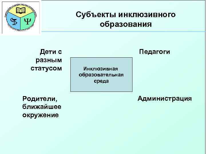 Субъекты инклюзивного образования Дети с разным статусом Родители, ближайшее окружение Педагоги Инклюзивная образовательная среда