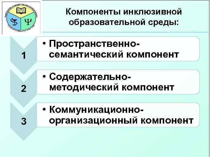 Ступени инклюзивной вертикали