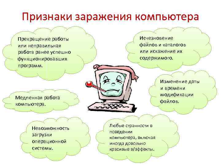 Признаки заражения компьютера Прекращение работы или неправильная работа ранее успешно функционировавших программ. Исчезновение файлов