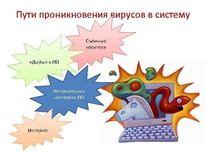 Пути проникновения вирусов в систему Съемные носители «Дыры» в ПО Неправильная настройка ПО Интернет