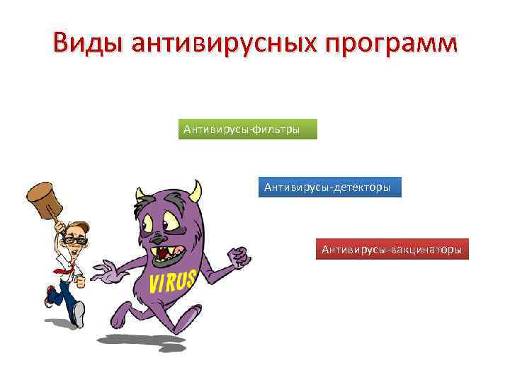 Виды антивирусных программ Антивирусы-фильтры Антивирусы-детекторы Антивирусы-вакцинаторы 