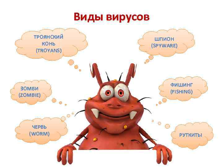 Виды вирусов ТРОЯНСКИЙ КОНЬ (TROYANS) ЗОМБИ (ZOMBIE) ЧЕРВЬ (WORM) ШПИОН (SPYWARE) ФИШИНГ (FISHING) РУТКИТЫ
