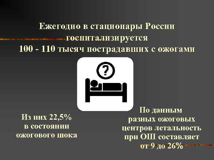 Ежегодно в стационары России госпитализируется 100 - 110 тысяч пострадавших с ожогами Из них