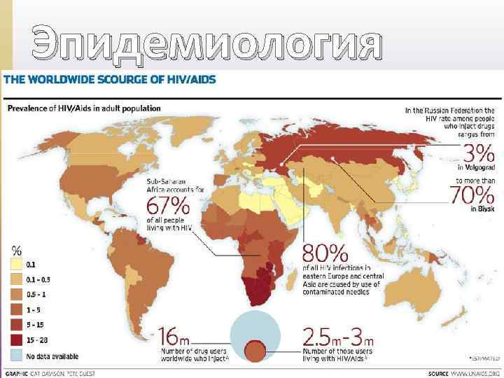 Эпидемиология 