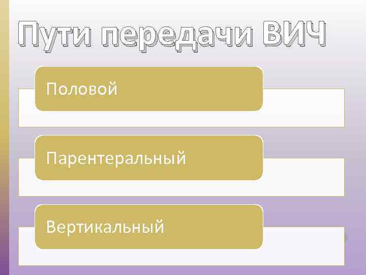 Пути передачи ВИЧ Половой Парентеральный Вертикальный 