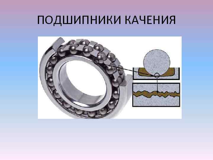 Подшипники качения рисунок